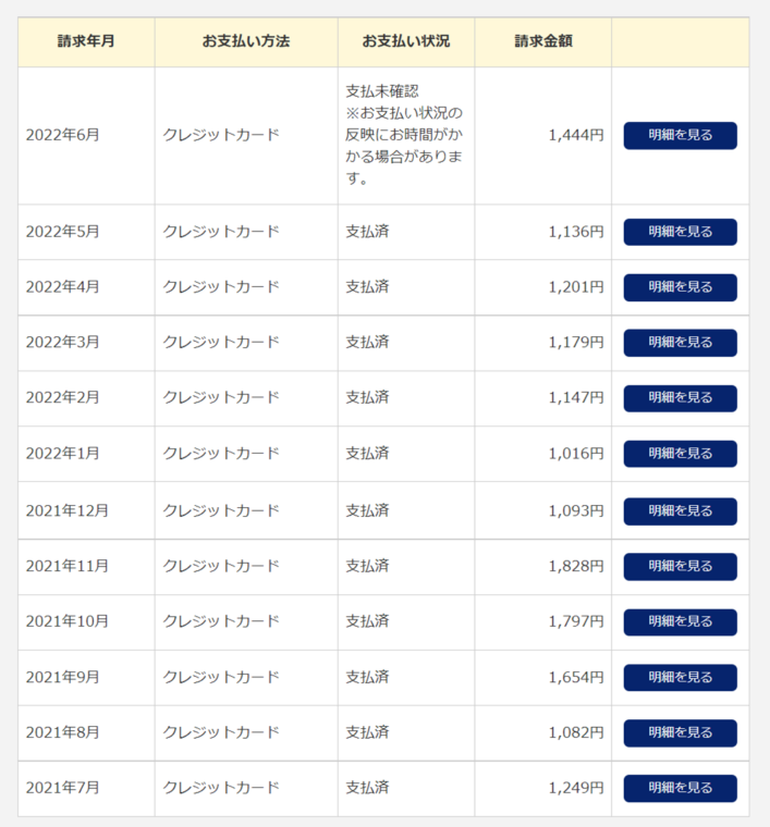 2022年6月〜2021年7月ocnモバイルone利用料金一覧表