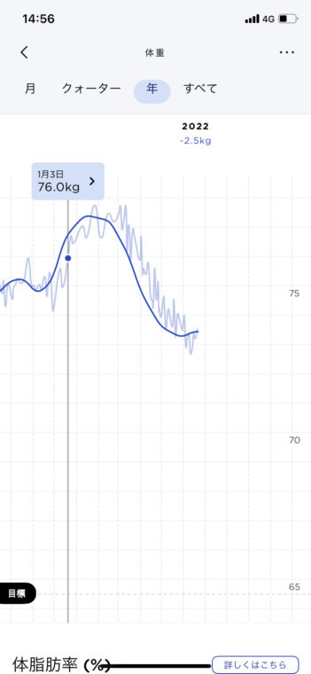 体重計グラフ年間