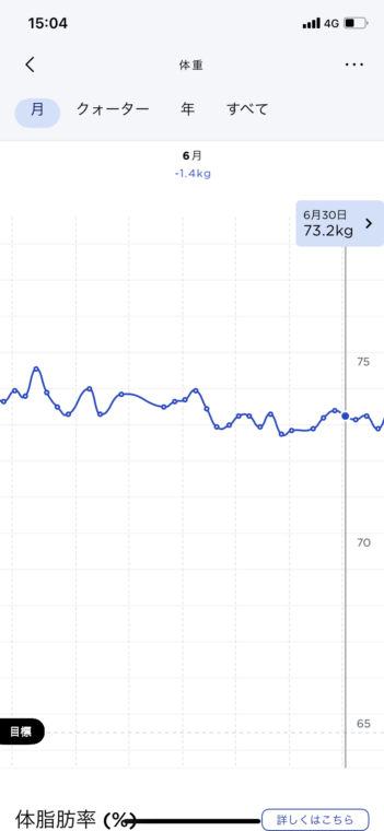 体重計グラフ月間
