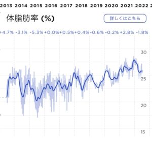 全期間体脂肪率グラフ